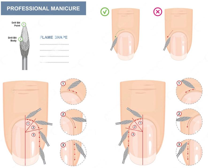 understanding the colors of drill bits was way too confusing for me at... |  How To Prep Nails For Acrylics | TikTok