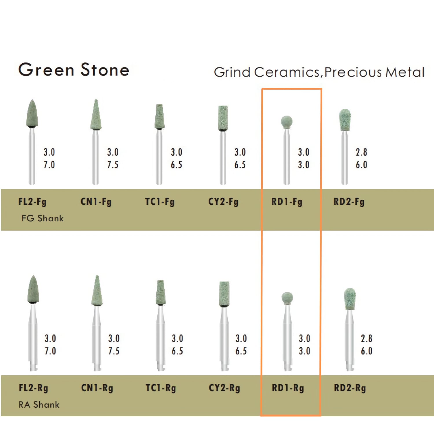 RD1-RG Ball/round Green Stone FG