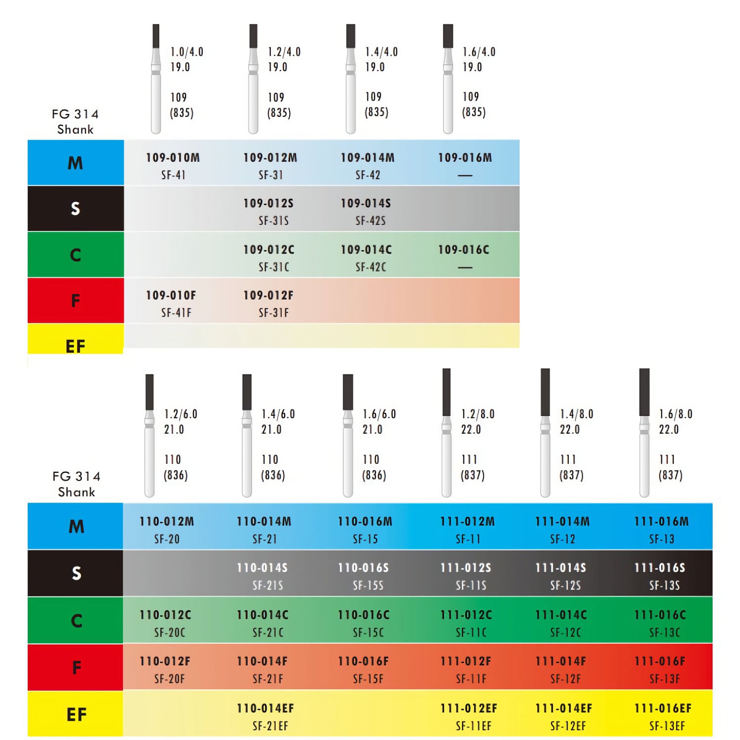 110-012F Flat End Cylinder Diamond Bur FG Fine grit