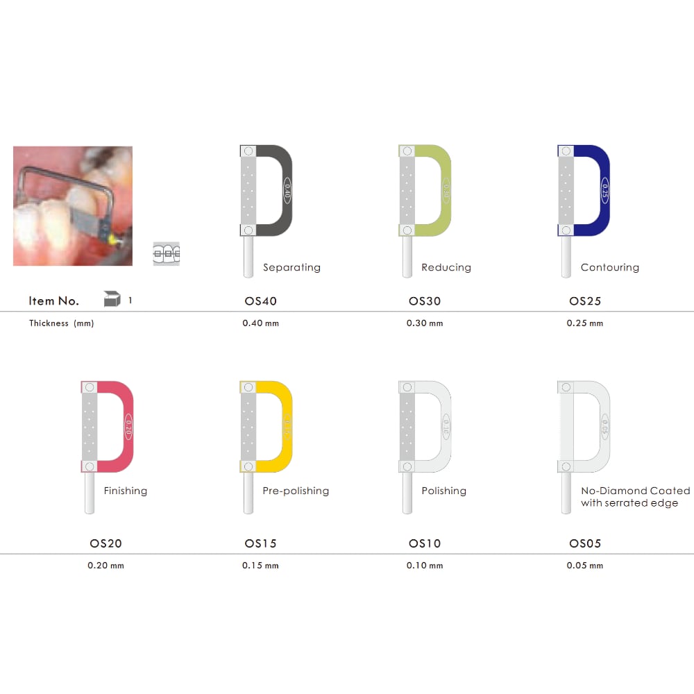 OS15 Diamond Ortho Strip Manual