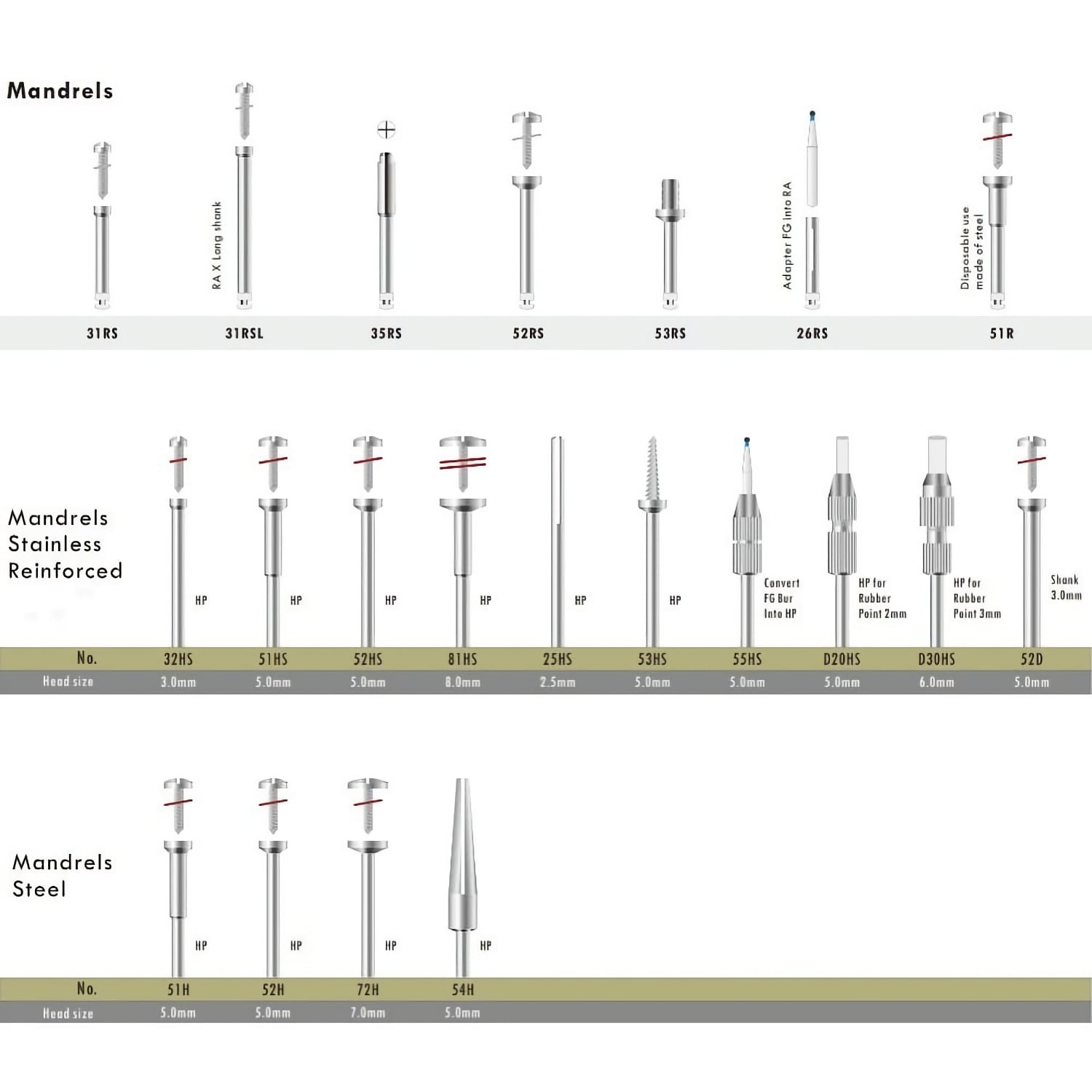 52D Dental Mandrel