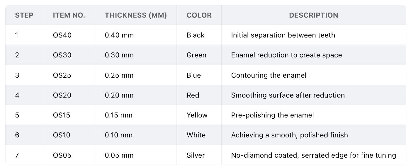 OS15 Diamond Ortho Strip Manual