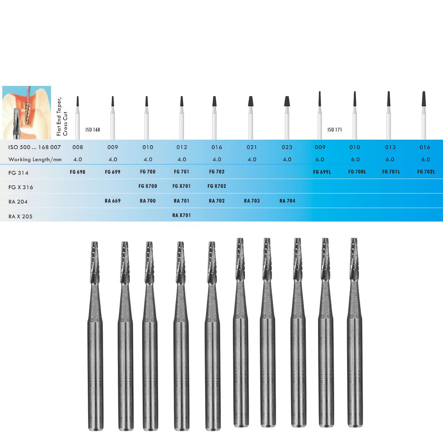 X702 Taper Tungsten Carbide Bur FG