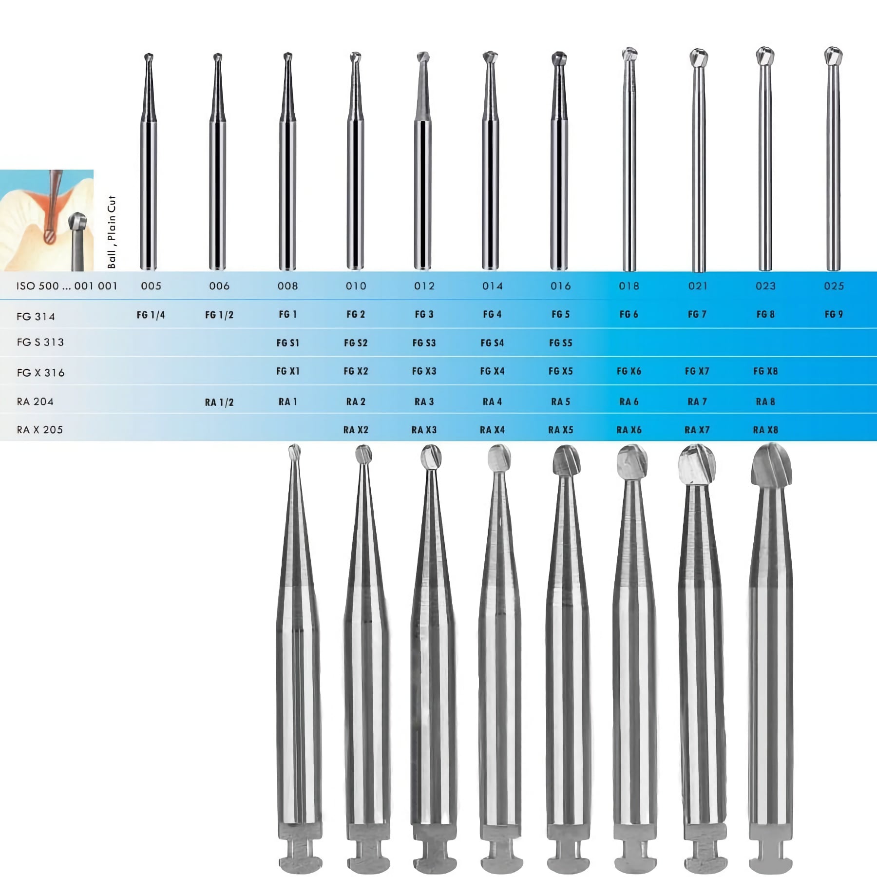 F2 Ball Tungsten Carbide Bur FG Economical