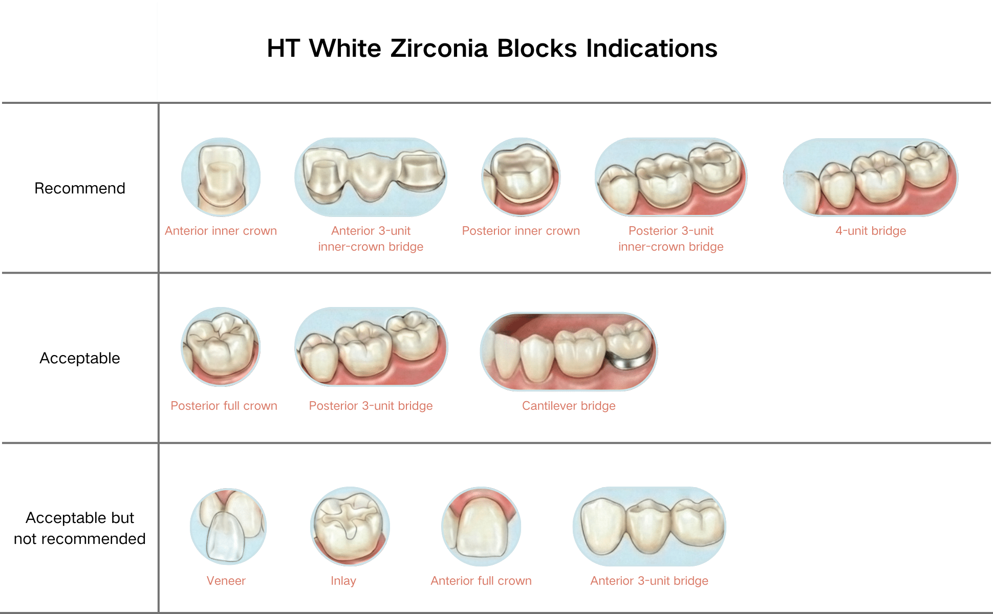 Zirconia block indications