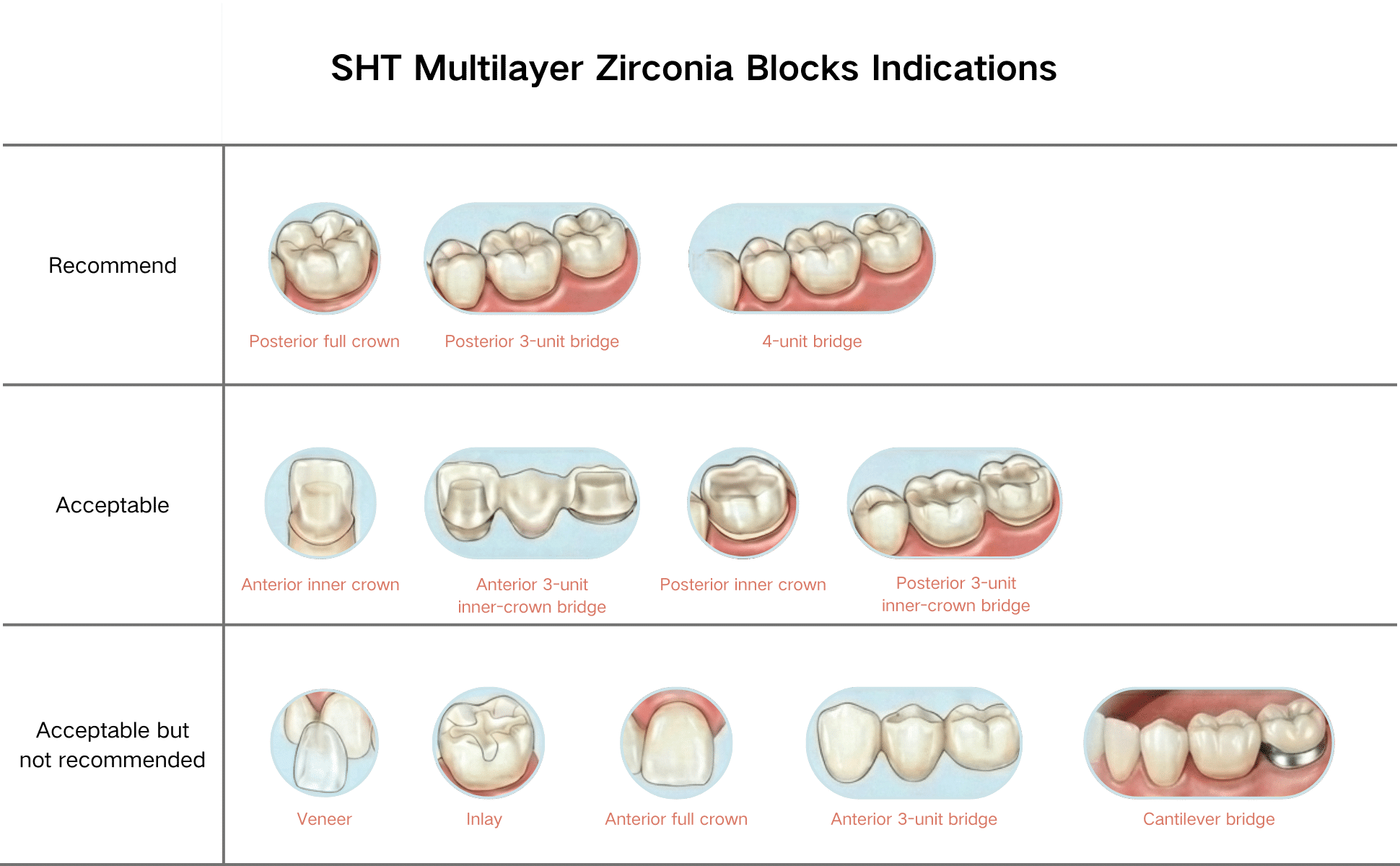 Zirconia block indications