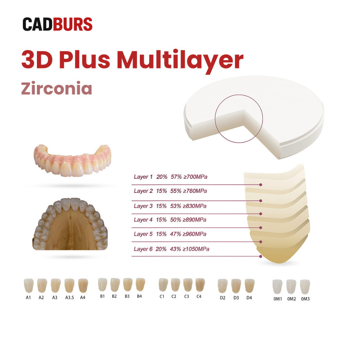 Zirconia Block ZB-3DP25