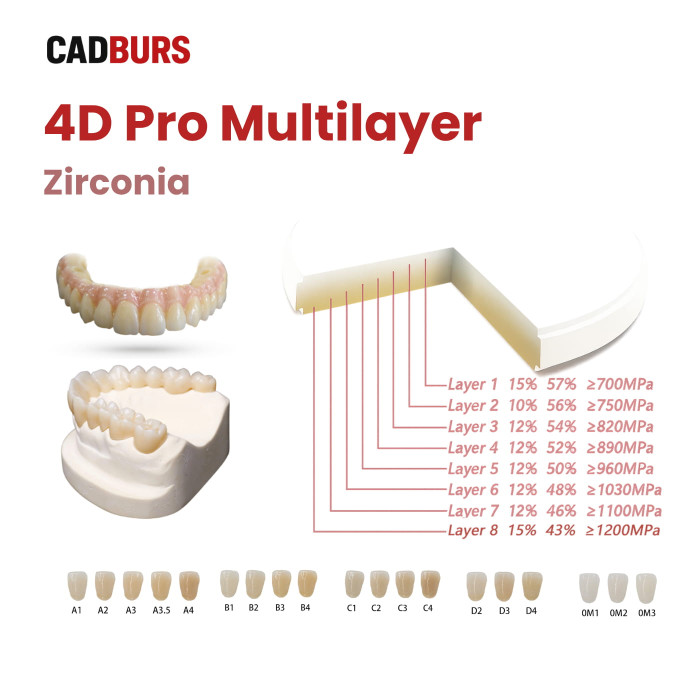 Zirconia Block ZB-4DP25